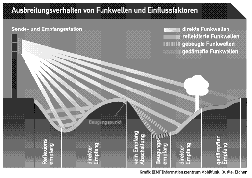 http://www.ratgeber-mobilfunk.de/bilder/clip_image002.gif